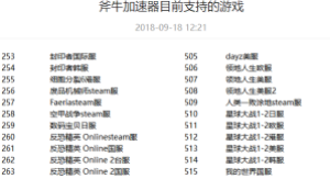 加速器试用有什么好处？